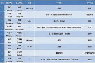 滕哈赫：相信所有伤员回归后我们会变得更强，一定能做到重返前四